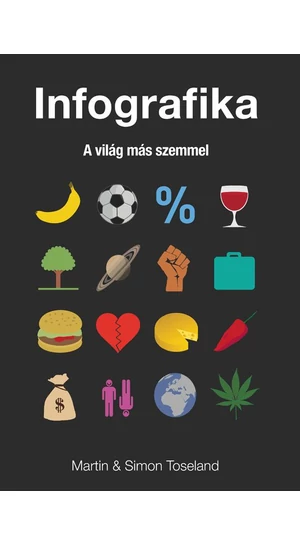 Infografika - A világ más szemmel